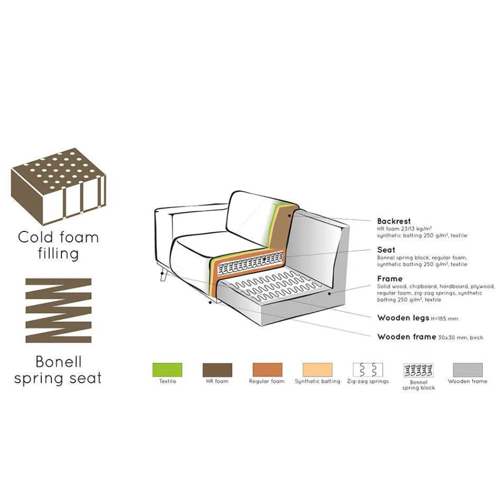 Wohnen Sofas<Boucle Sofa-Element in Cognac Braun - Probian
