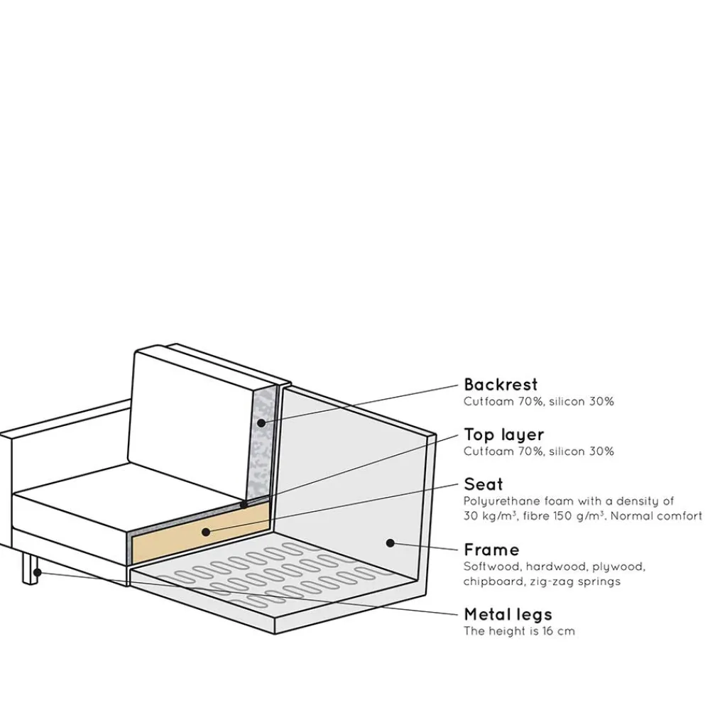 Wohnen Sofas<Retrosofa mit drei Sitzplätzen in Khaki - Afeiro